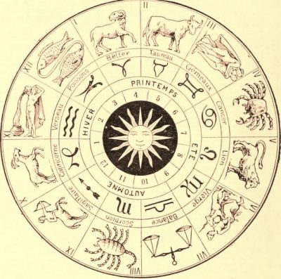 Le symbolisme des signes du zodiaque